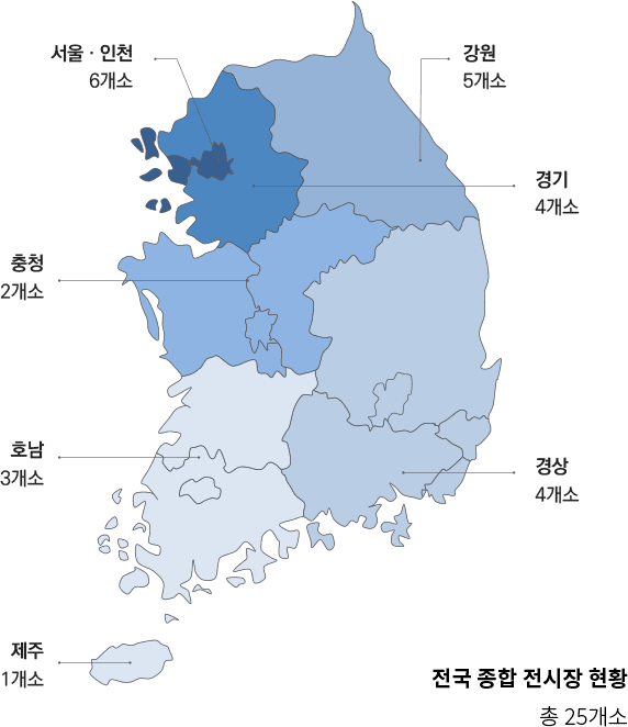 전국 종합 전시장 현황